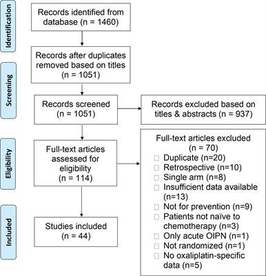 Prevention of Oxaliplatin-Induced Peripheral Neuropathy: A Systematic Review and Meta-Analysis